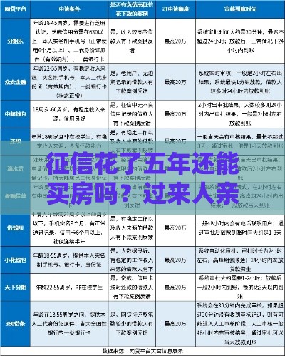 征信花了五年还能买房吗？过来人亲测2025年贷款攻略