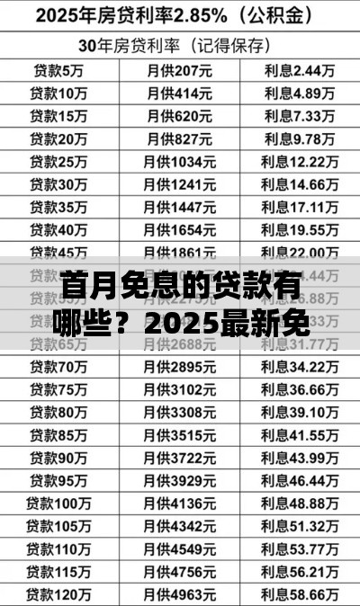首月免息的贷款有哪些？2025最新免息网贷口子测评