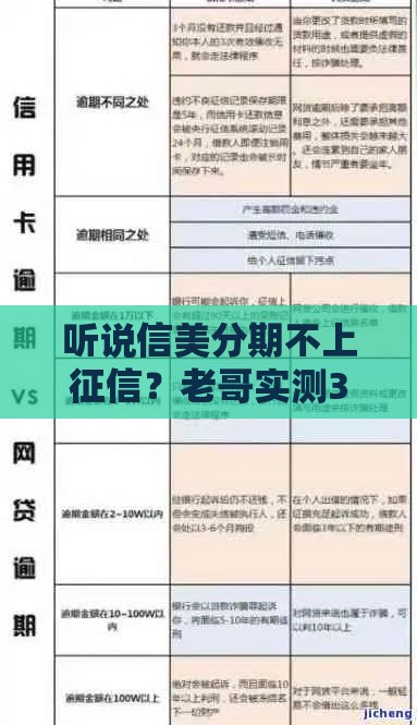 听说信美分期不上征信？老哥实测3个月后告诉你真相