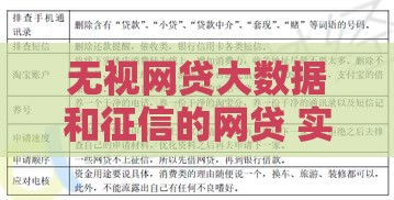 无视网贷大数据和征信的网贷 实测秒下款不查负债的口子推荐