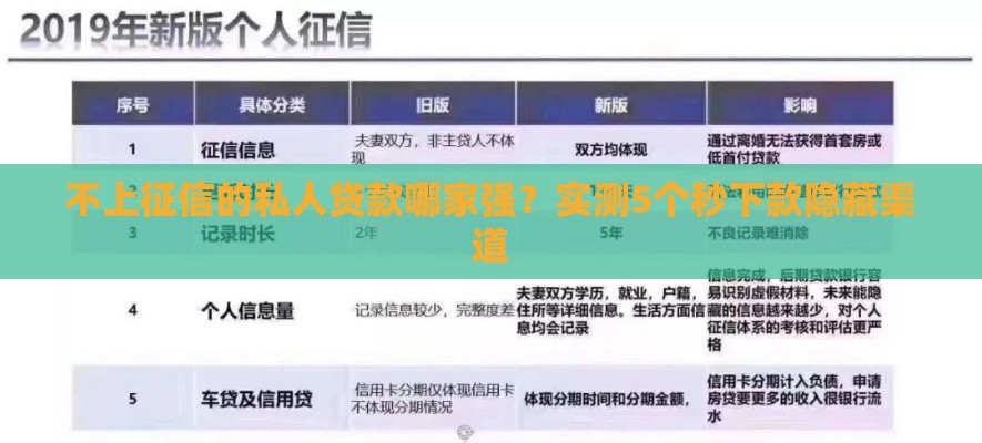 不上征信的私人贷款哪家强？实测5个秒下款隐藏渠道