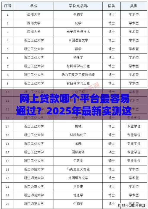 网上贷款哪个平台最容易通过？2025年最新实测这三个口子秒批到账