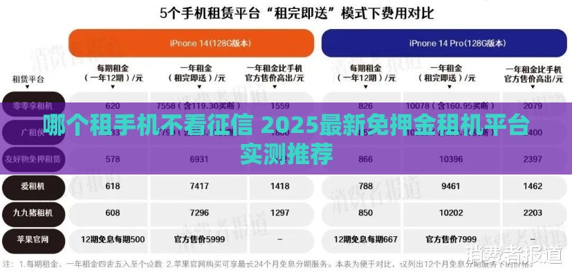 哪个租手机不看征信 2025最新免押金租机平台实测推荐