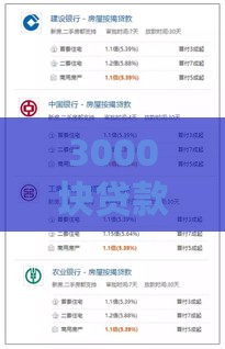 3000块贷款一年利息是多少 实测5家低息平台真实对比