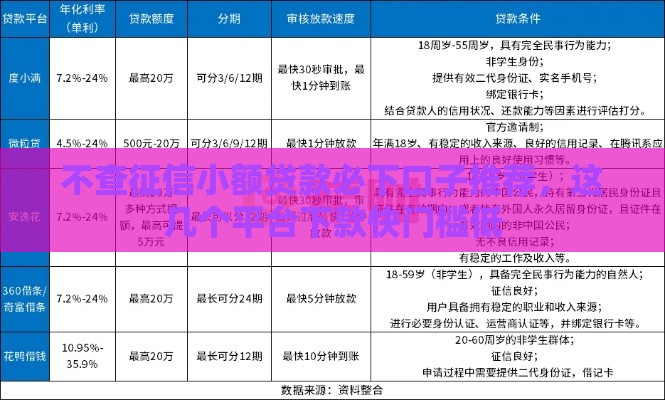 不查征信小额贷款必下口子推荐，这几个平台下款快门槛低