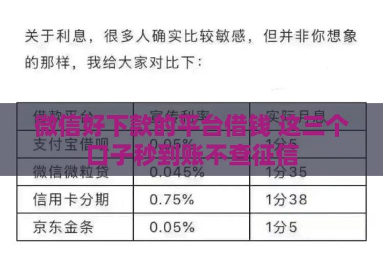 微信好下款的平台借钱 这三个口子秒到账不查征信