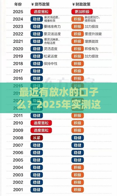 最近有放水的口子么？2025年实测这三个平台秒到账
