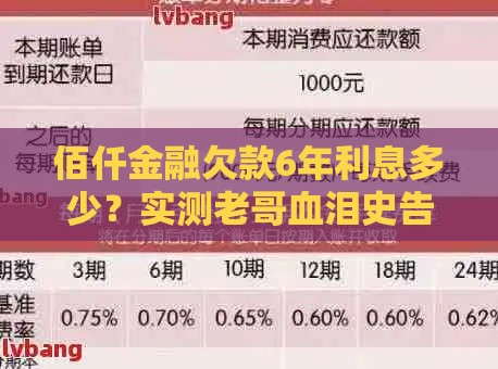 佰仟金融欠款6年利息多少？实测老哥血泪史告诉你真实利率