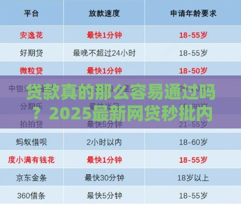 贷款真的那么容易通过吗？2025最新网贷秒批内幕大揭秘